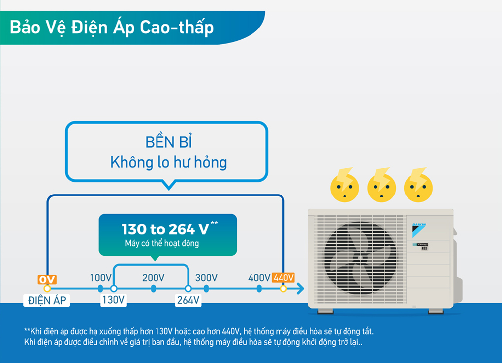 may-lanh-daikin-ftkm25svmv-1-0hp-inverter-4_1(1).jpg