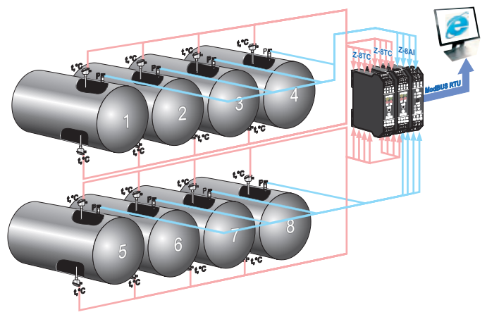 Ứng dụng bộ chuyển đổi nhiệt độ ra modbus