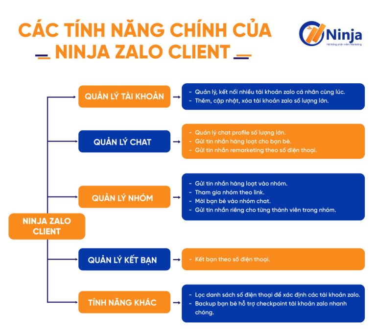 tinh-nang-phan-mem-zalo-client-768x686.jpg