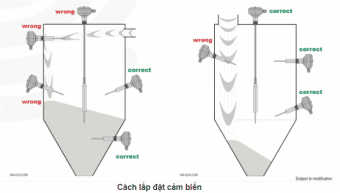 Cảm biến báo mức ON/OFF