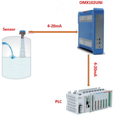 Cách ly tín hiệu cho cảm biến và PLC