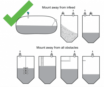 Cảm biến mực nước