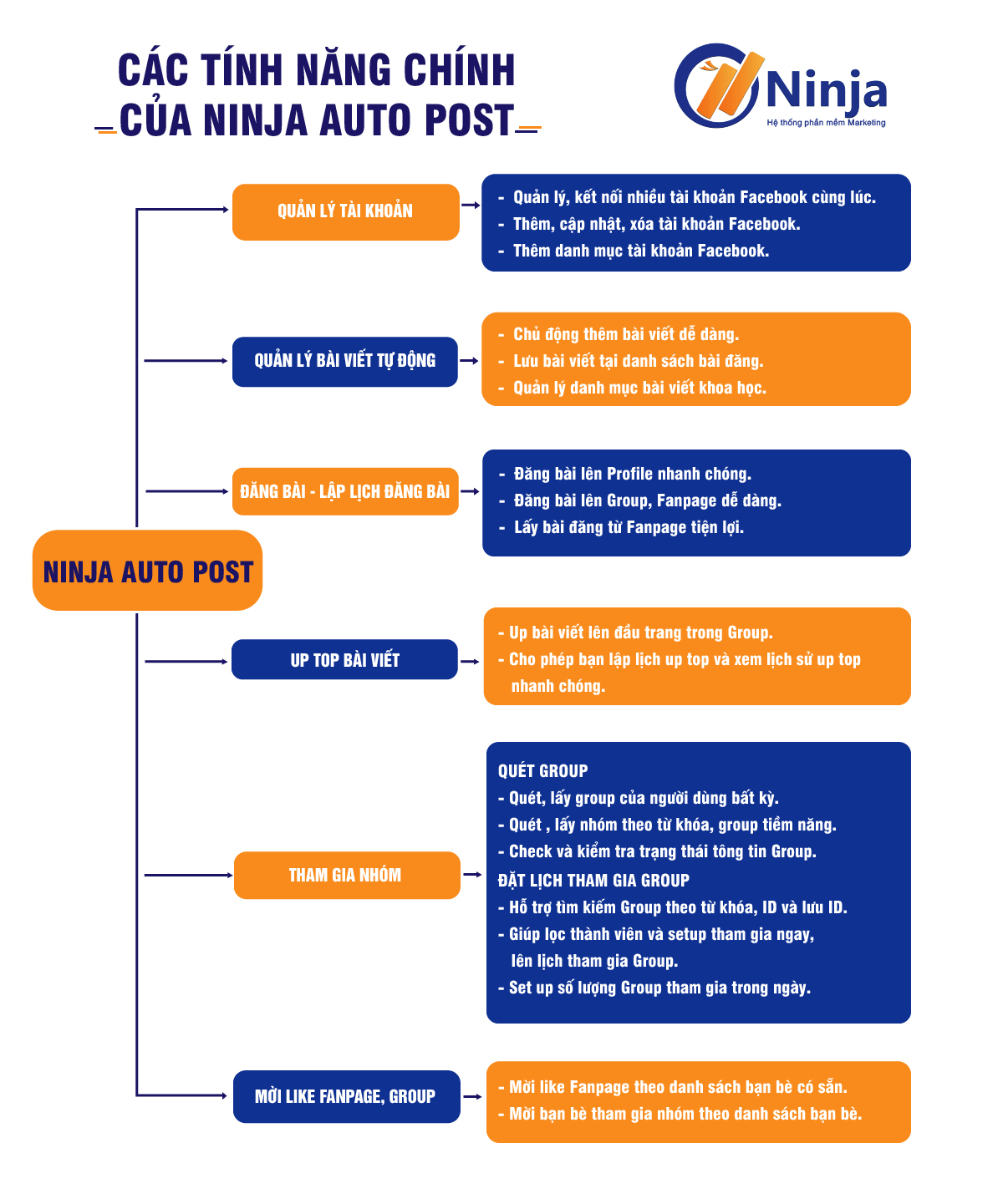 Phần mềm đăng bài quảng cáo facebook hiệu quả nhất 2021 Auto-post-14