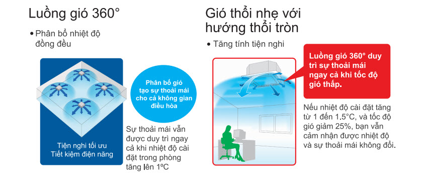 luong_gio_thoi_tron_daikin_fcnq(1).jpg