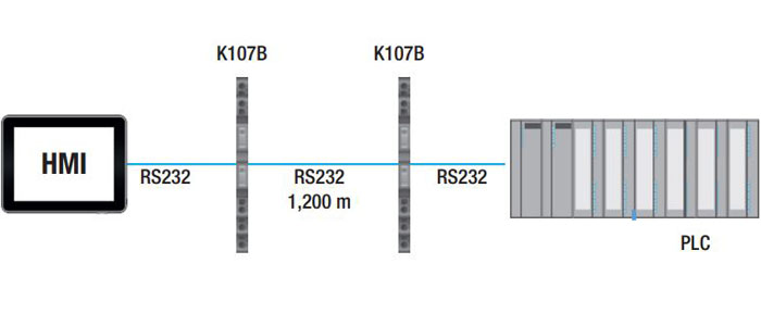 rs232-to-rs485