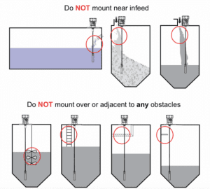 Các trường hợp lắp đặt sai