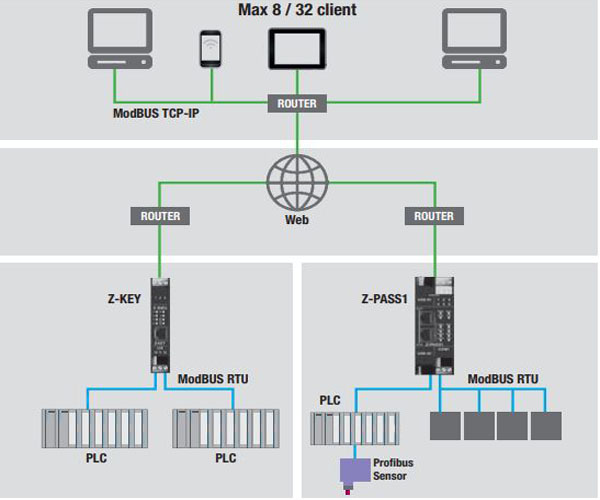 bo-truyen-thong-internet-z-key