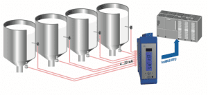 Bộ chuyển tín hiệu 4-20ma sang modbus rtu