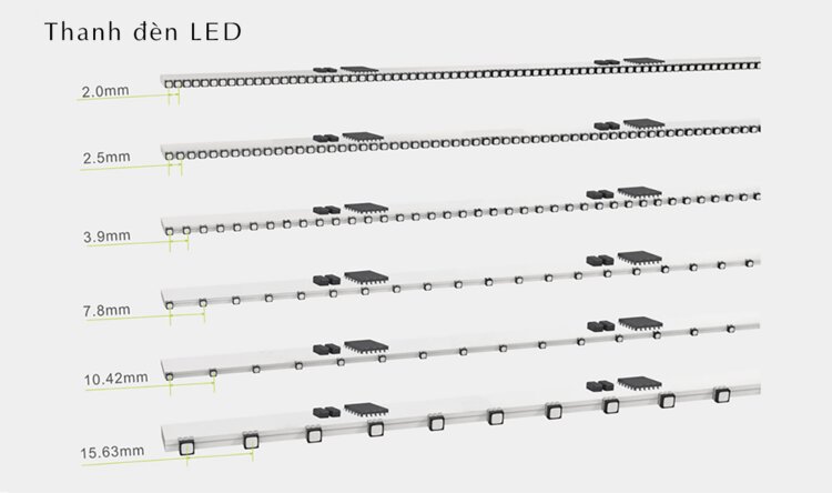 mật độ điểm ảnh màn hình LED trong suốt