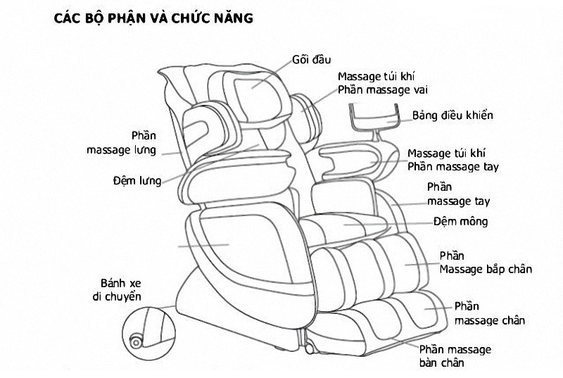 cac-bo-phan-ghe-massage-toan-than.jpg