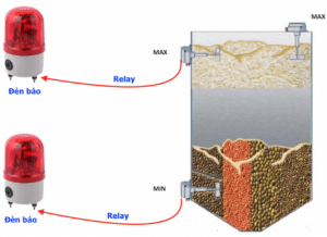 Cảm biến xoay báo mức