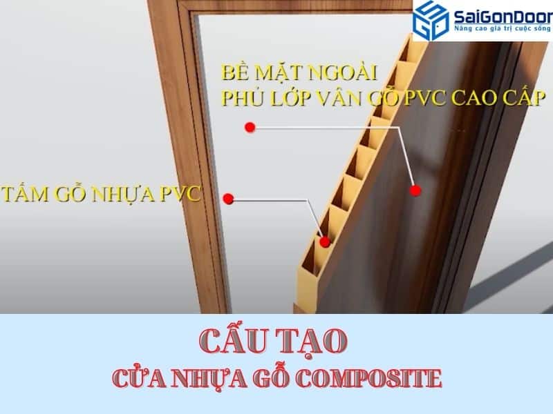 Cấu tạo cửa nhựa gỗ Composite