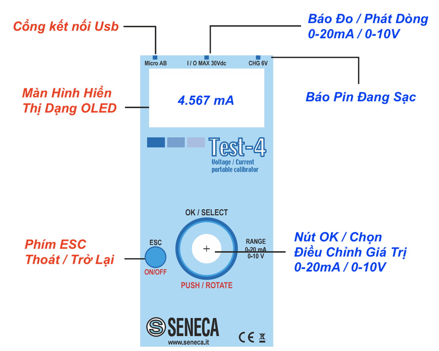 chức năng bộ đo dòng 4-20mA TEST-4