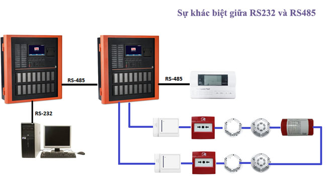 so-sanh-rs232-va-rs485