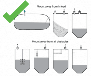 Cách thức lắp đặt cảm biến siêu âm