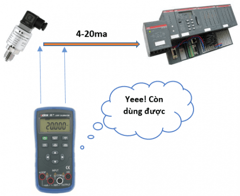 Bộ phát dòng 4-20ma