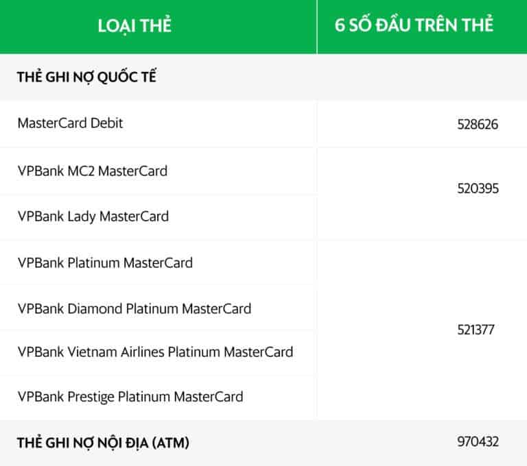 VPBank_cardchart-768x680.jpg