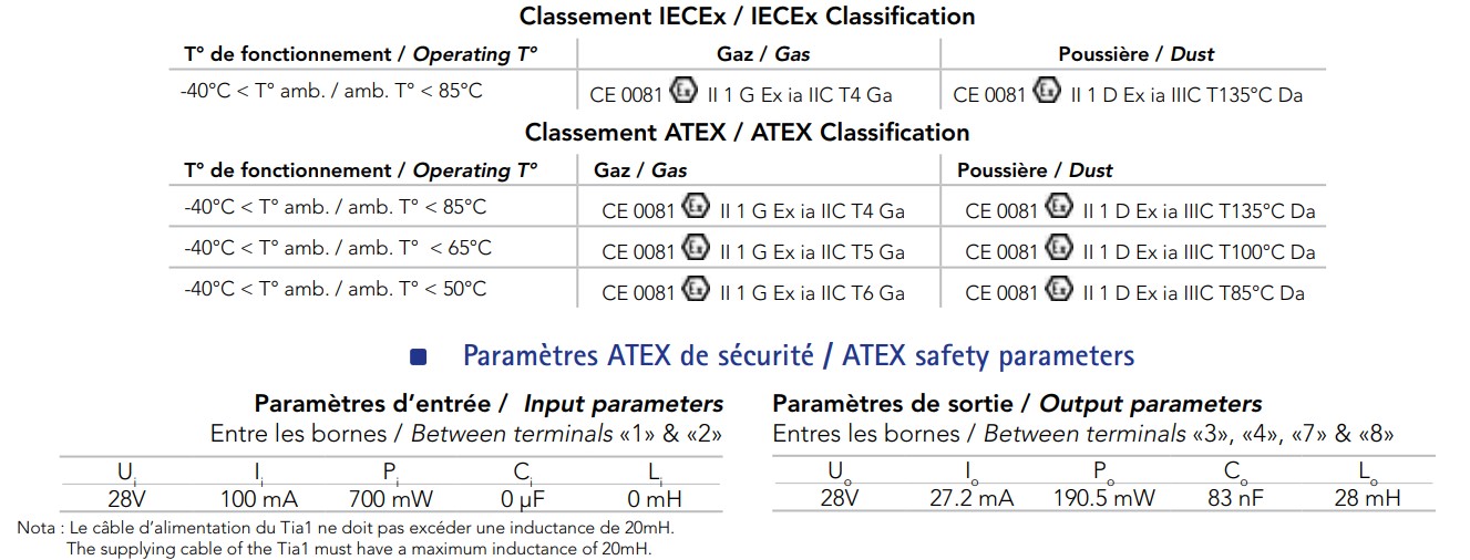 các tiêu chuẩn bộ chuyển đổi tia1