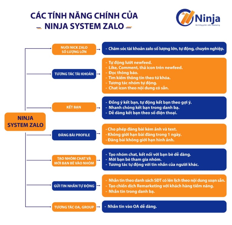 Các tính năng của phần mềm nuôi nick zalo