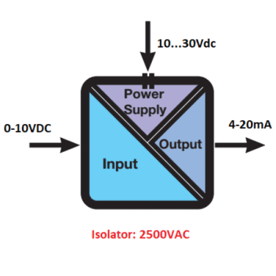 Bộ chuyển tín hiệu 12V-24V-48V-60V-80V sang 4-20ma