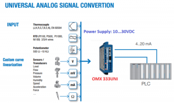 Bộ chuyển tín hiệu 0-10V sang 4-20ma