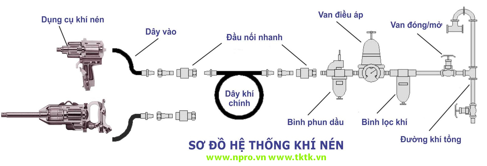 súng xiết bulong khí nén