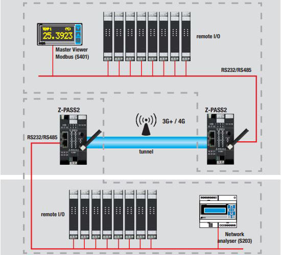 bo-truyen-thong-gateway-zpass2