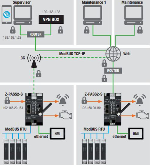 modbus-rtu-la-gi