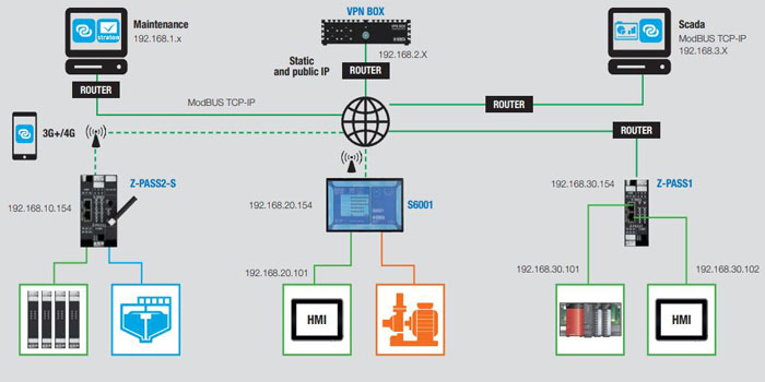 ung-dung-modbus-rtu