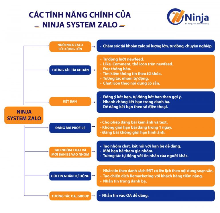 tinh-nang-system-zalo.jpg